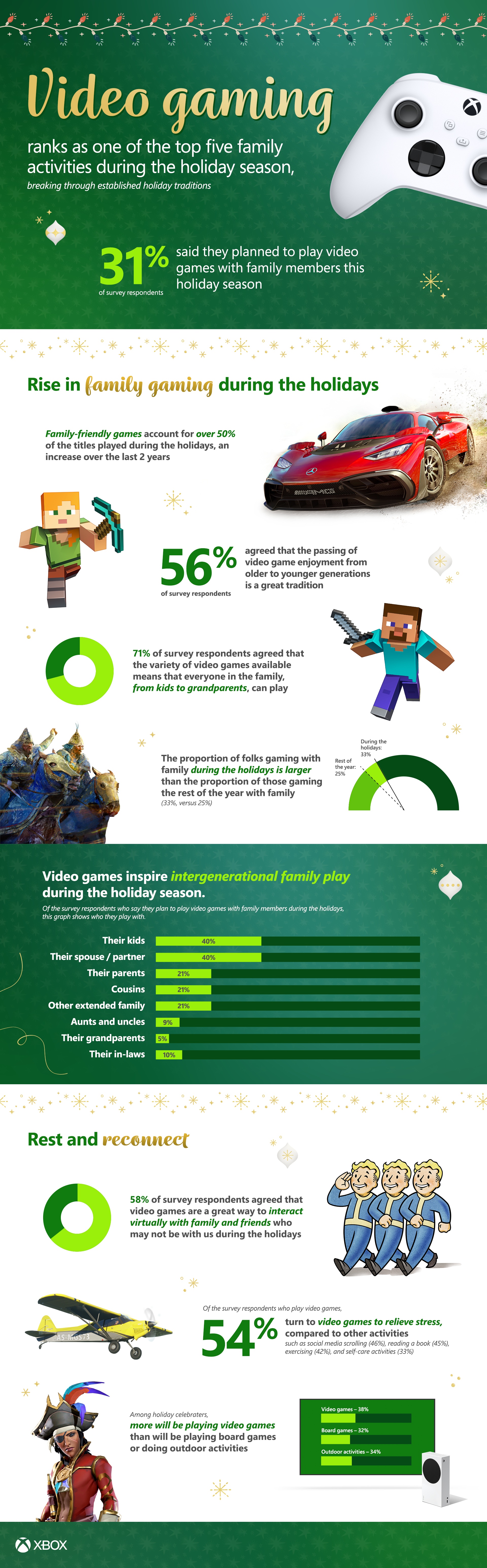 Xbox Holiday Infographic