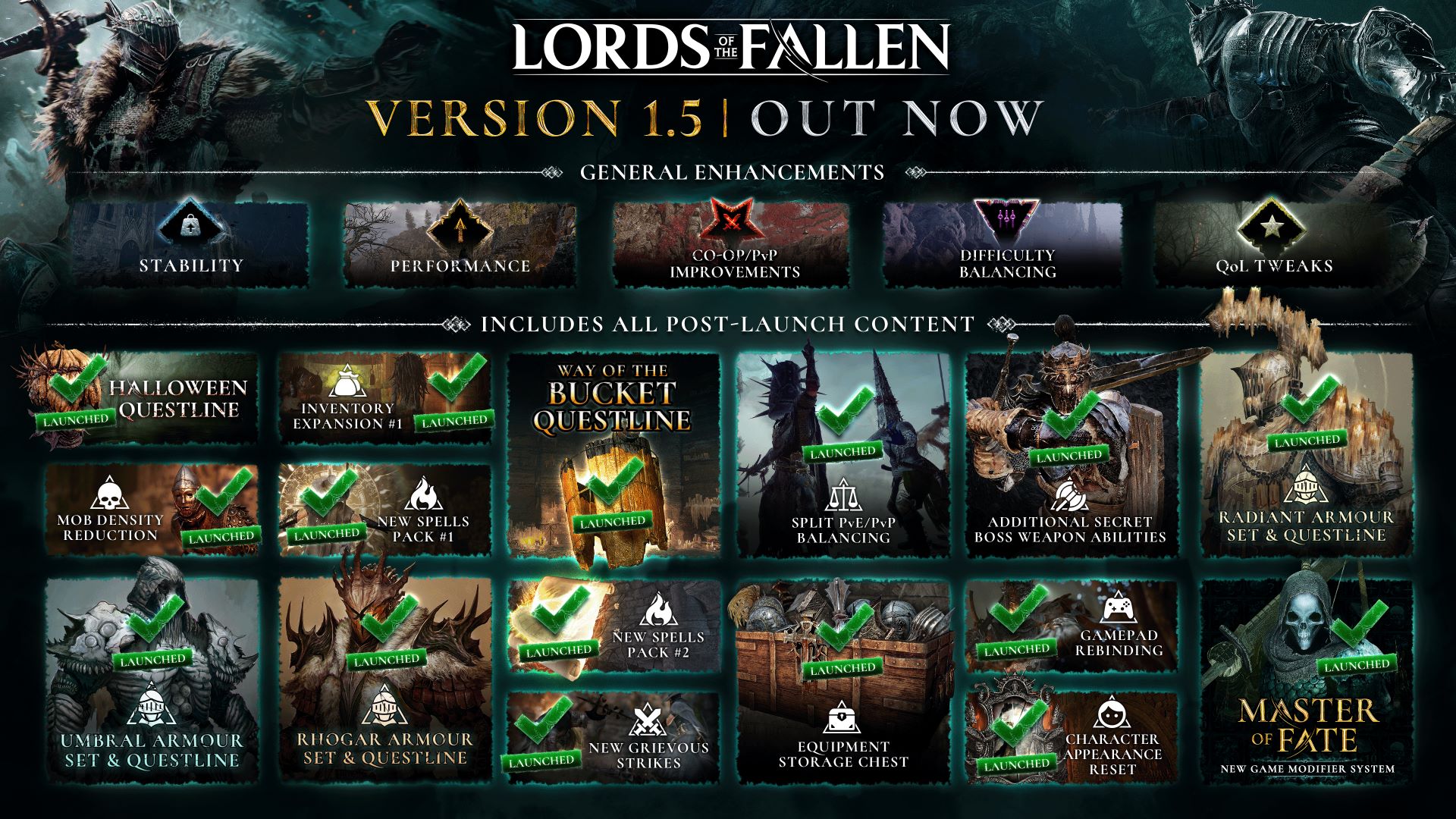 How Lords of the Fallen Goes Rogue(like) with its New ‘Master of Fate’ Update