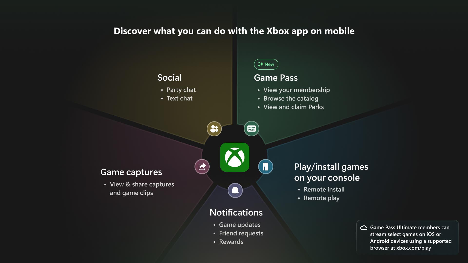 Infografica dell'app Xbox Mobile