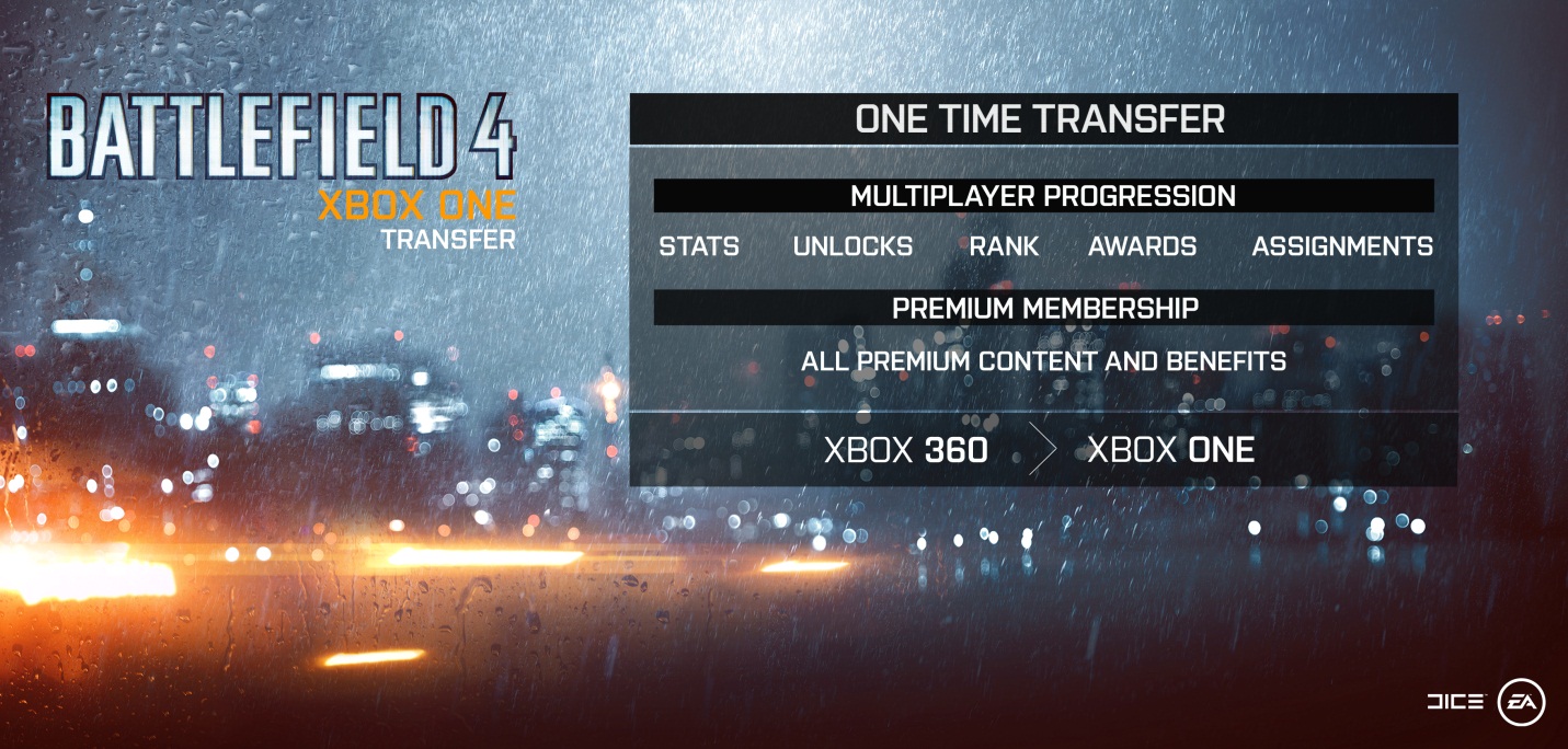 Newly purchased Battlefield 4 servers on Xbox 360 are not working