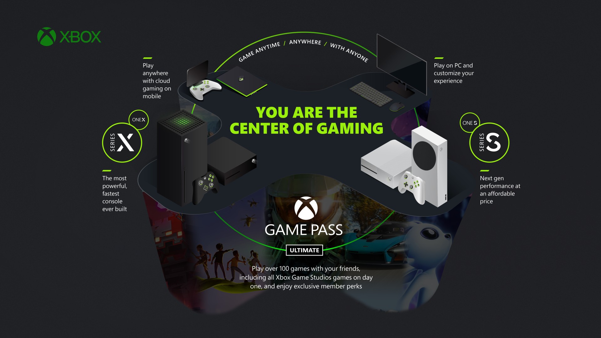 Xbox Game Pass Ultimate Mitglieder erhalten EA Play am 10. November HERO IMAGE